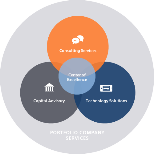 SteelBridge Consulting